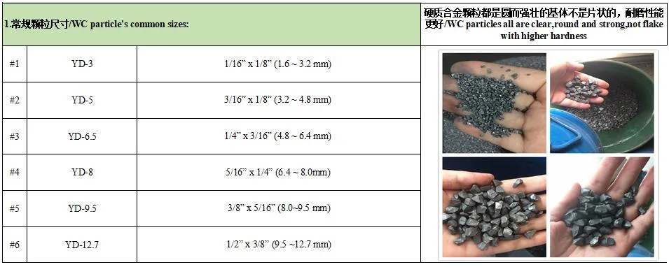 Yd-5 3.2~4.6mm 55/45 Tungsten Carbide Electrodes Special Materials for Construction Machinery