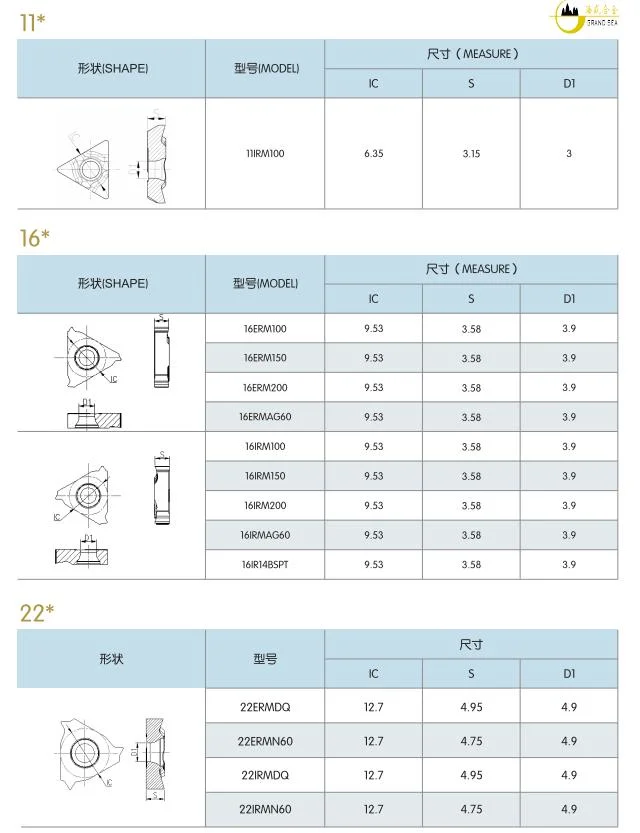 Top Quality Cemented Carbide CNC Inserts